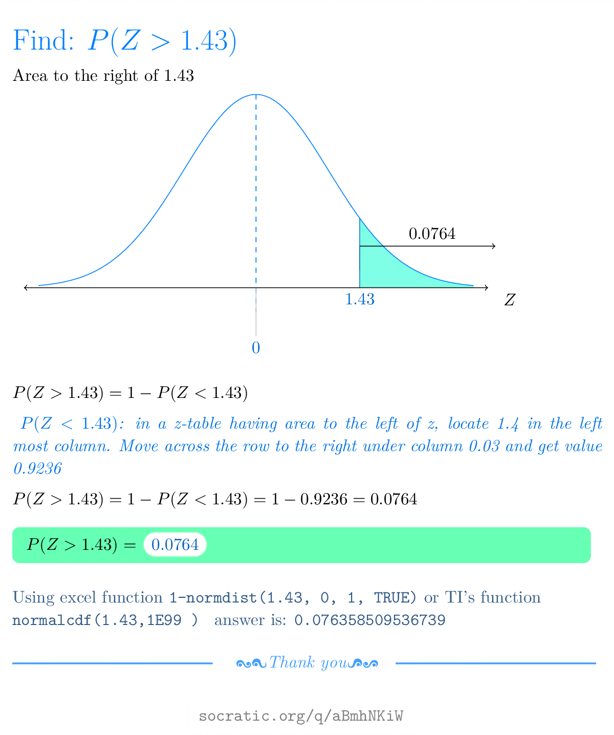 What is the area under the standard normal curve to the right of z